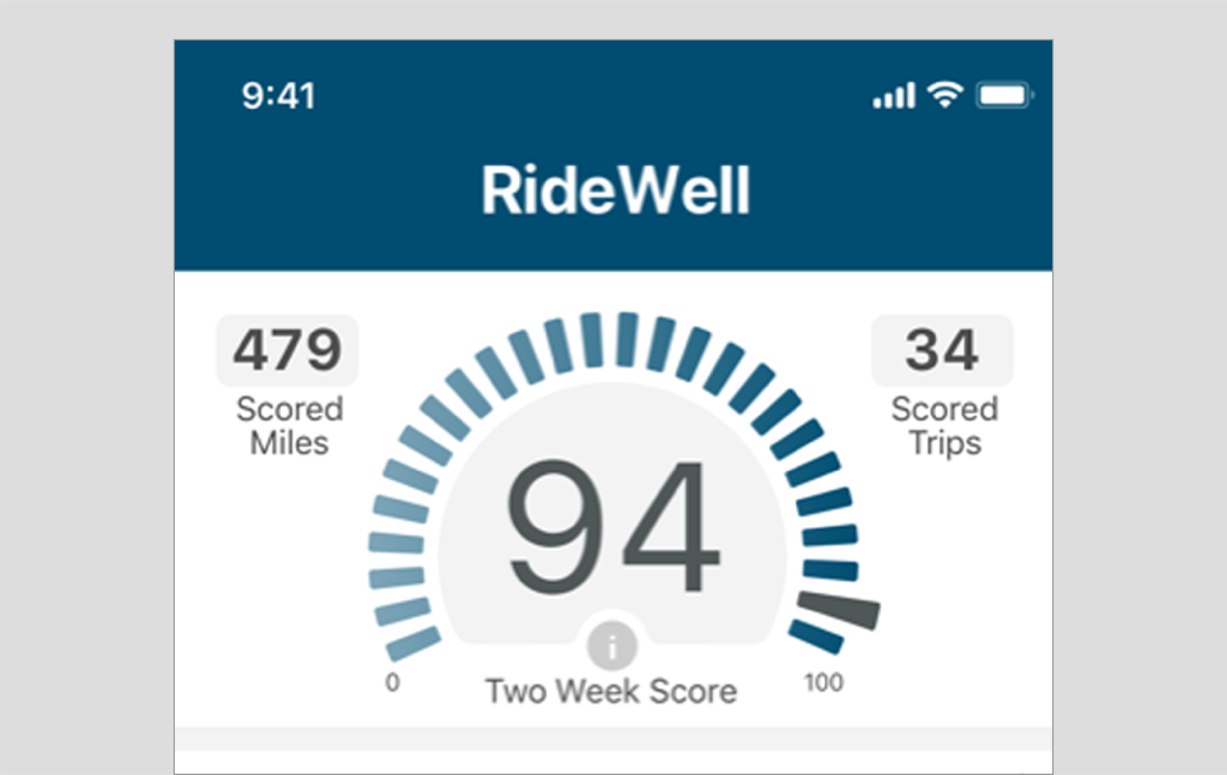 RideWell Scores and Trends